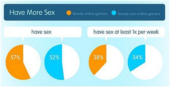 Gamers