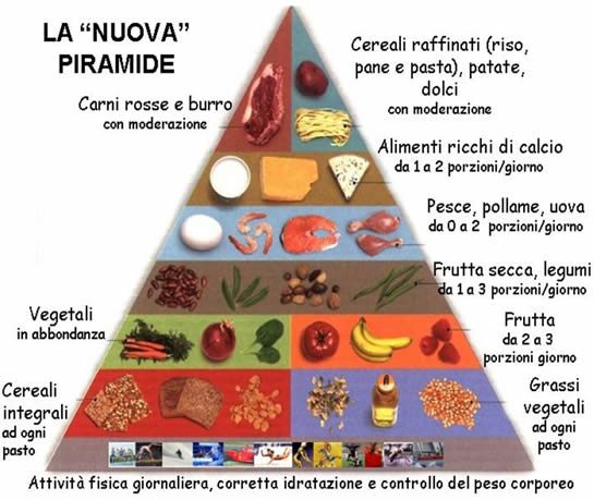 piramide alimentare