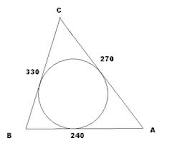 Come calcolare il raggio di un cerchio circoscritto ad un triangolo