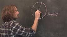 Come trovare le equazioni di linee come soluzioni
