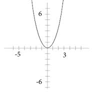 Come fare il grafico di variabili quadratiche