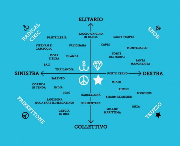 ARTICOLOvacanze-01-e1404218103961