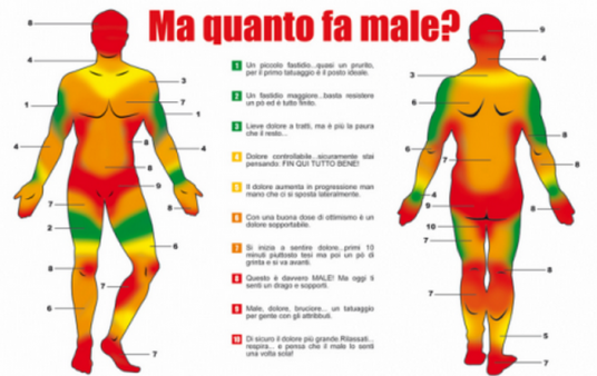 tatuarsi-fa-male-536x338