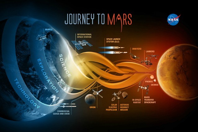 marte-nasa-638x425
