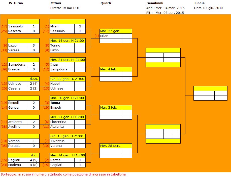tabellone_tim_cup_2014_2015_ottavi_4