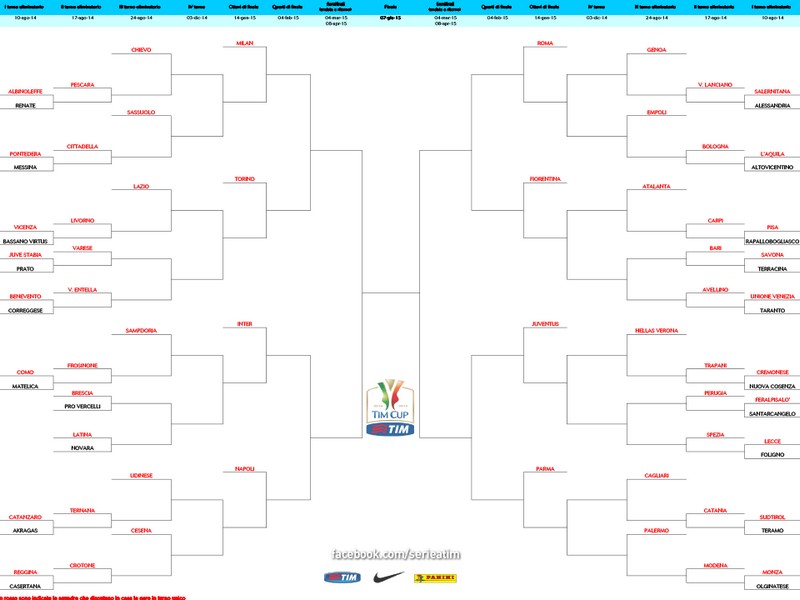 dove vedere partite semifinali coppa italia 2015 dove vedere partite semifinali coppa italia 2015