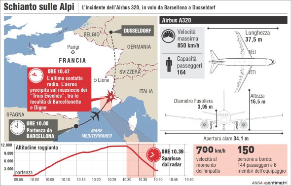 590x377xfrancia,P20incidente,P20germanwings,P20provenza,P20-,P2024,P20marzo,P202015,P20-,P2003.jpg.pagespeed.ic.kF22r3OIKN