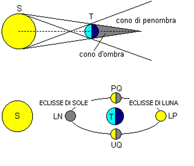 eclissi