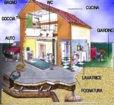 inquinamento domestico