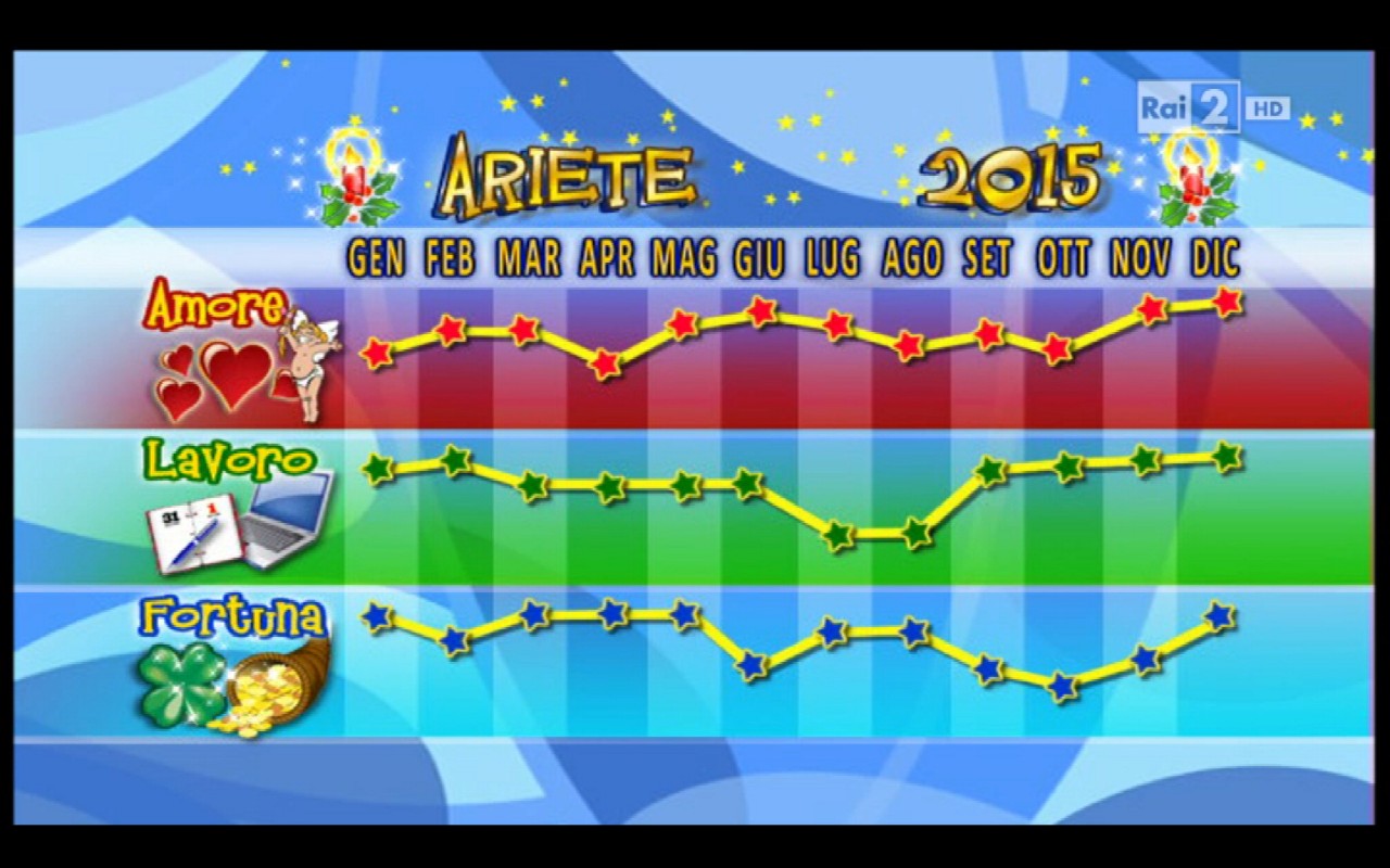 oroscopo ariete uomo lavoro marzo 2015 oroscopo ariete uomo lavoro marzo 2015