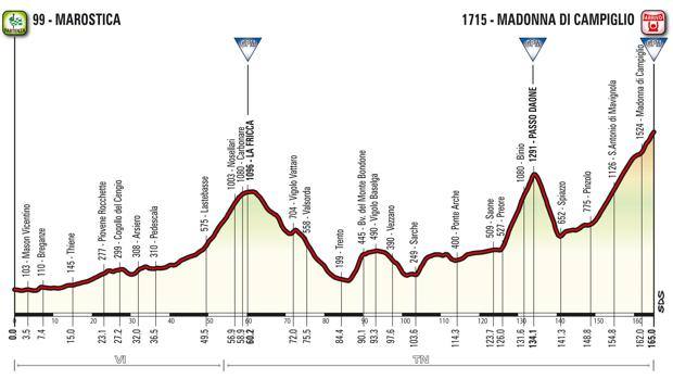 Marostica-Madonna di Campiglio 24 maggio Marostica-Madonna di Campiglio 24 maggio
