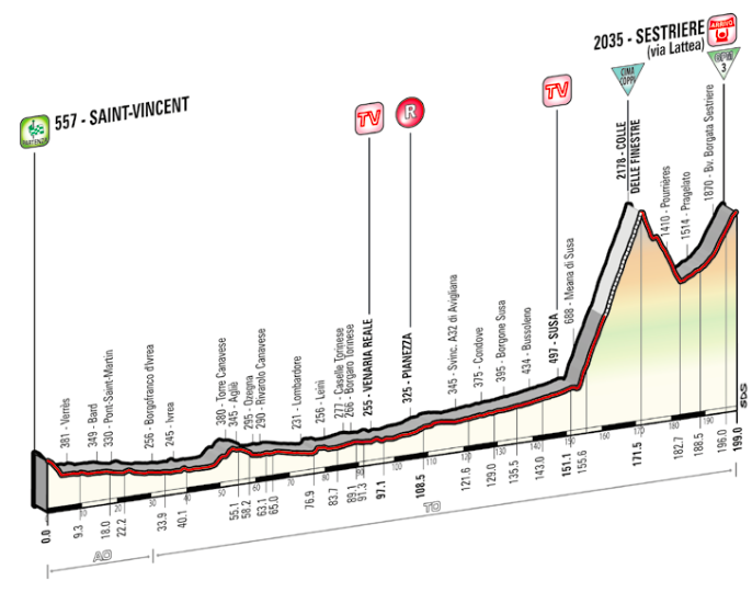 Saint Vincent-Sestriere 30 maggio 2015 Saint Vincent-Sestriere 30 maggio 2015