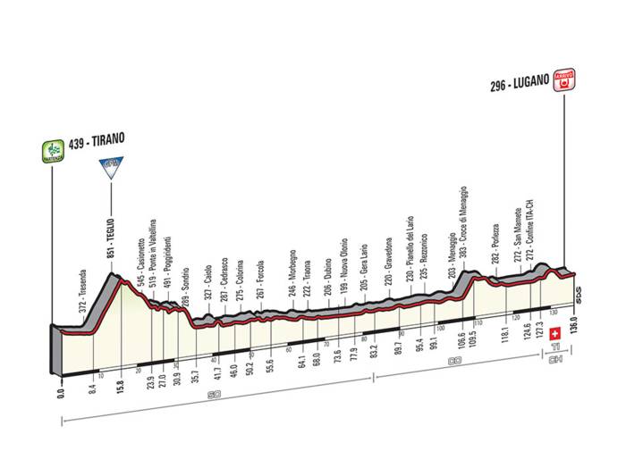 Tirano-Lugano 27 maggio Tirano-Lugano 27 maggio