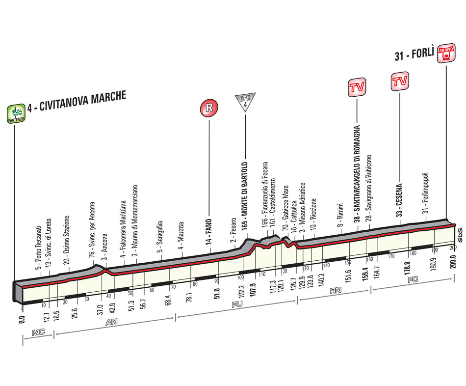 Giro d'Italia 2015 decima tappa Marche Emilia Romagna 19 maggio Giro d'Italia 2015 decima tappa Marche Emilia Romagna 19 maggio