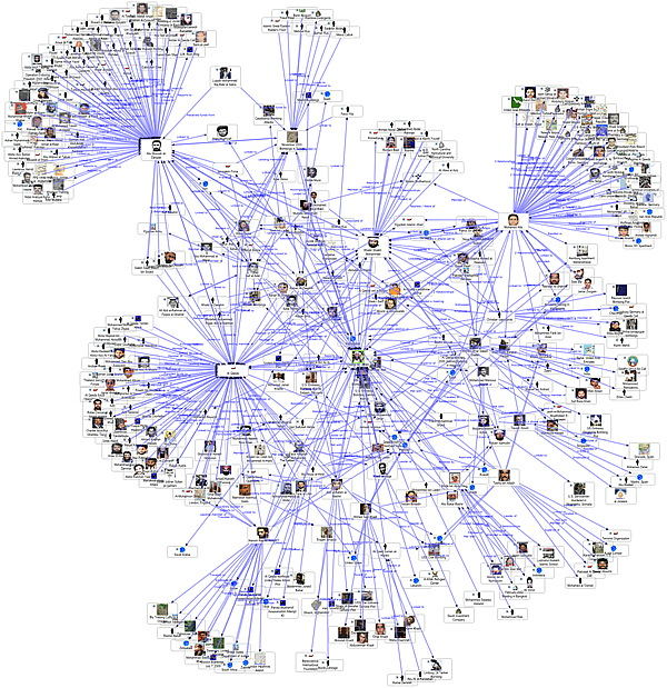 social