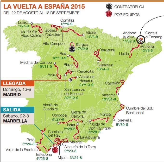 vuelta 2015