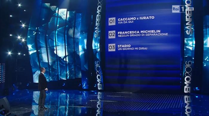 finalisti festival di sanremo