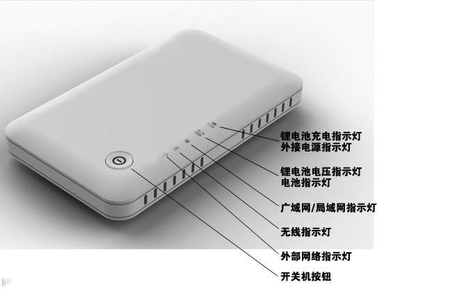 Come trasformare iPad in Router