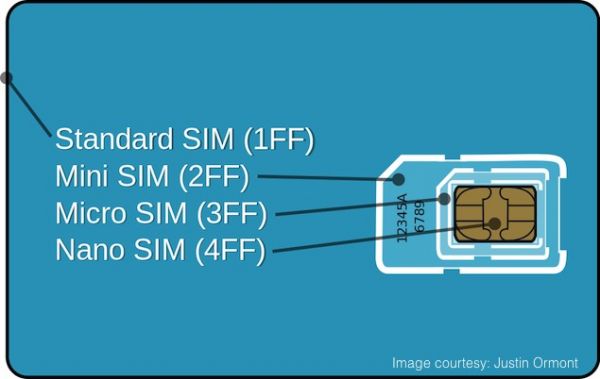 Come trasformare sim in micro