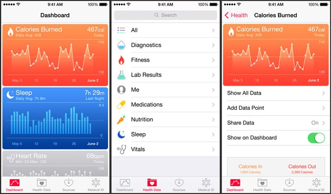 Come funziona HealthKit di Apple