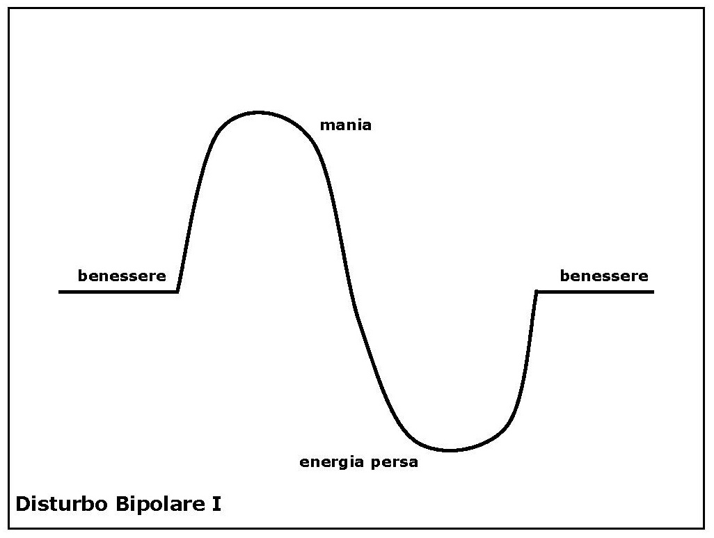 Come riconoscere disturbo bipolare
