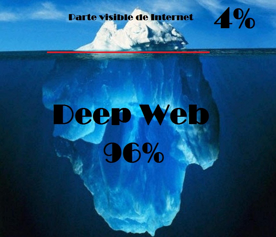 Cos'è Deep Web