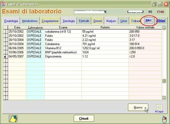 Quando fare esami con dosaggio ormonale