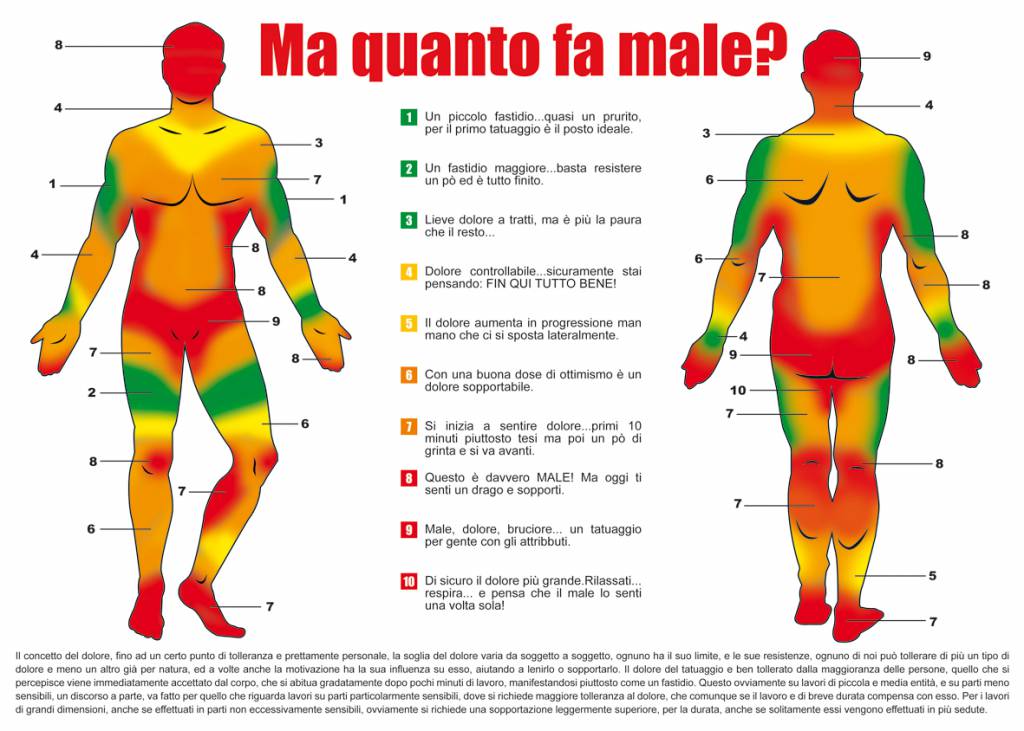 Quanto fa male un tatuaggio? Ecco la tabella del "dolore"