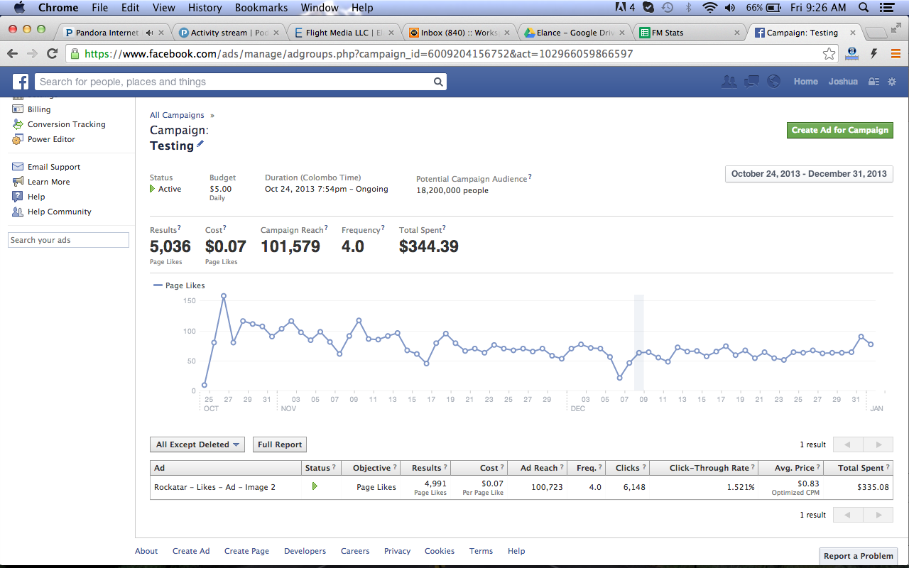 Come gestire campagna adv su Facebook