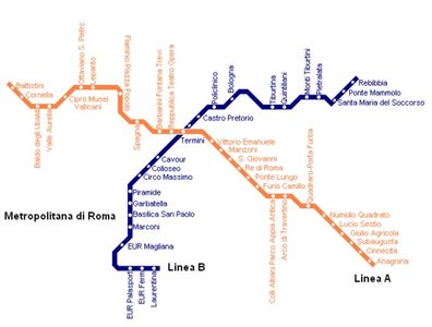 Come funziona la metro di Roma
