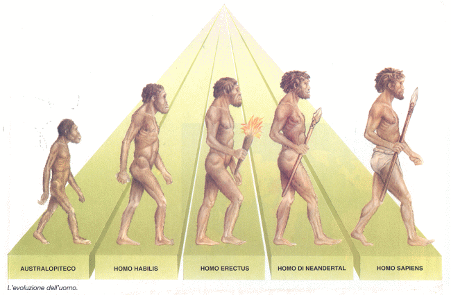 L'origine e l'evoluzione dell'Uomo