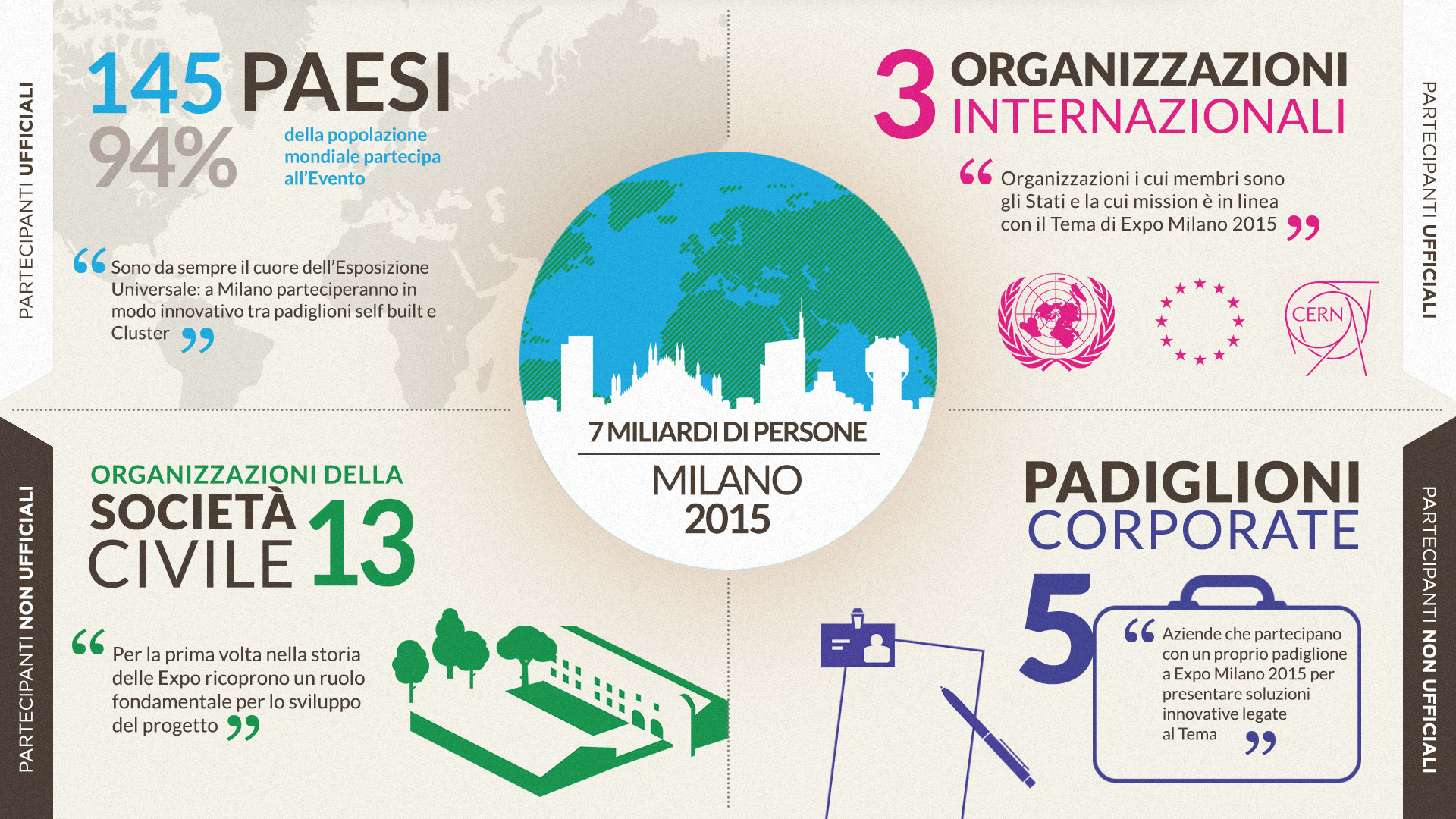 Expo 2015 costo biglietto scuole