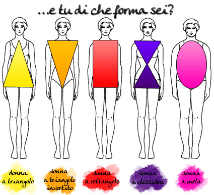 Come valorizzare il tuo corpo: per ogni forma esiste un look giusto!