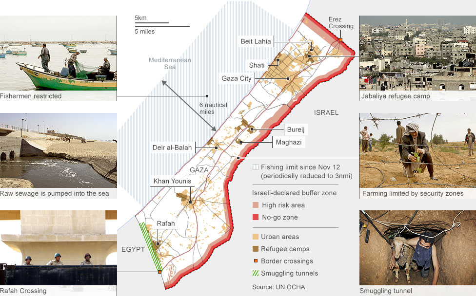Quali sono confini striscia di Gaza