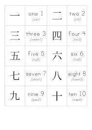 Come contare in Cantonese