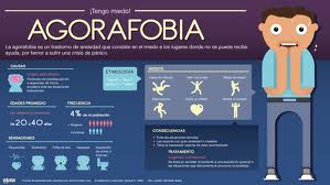 Agorafobia significato