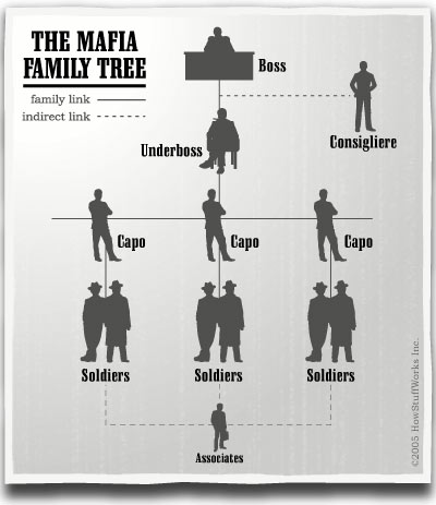 Che cos'è la mafia