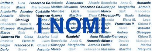 Significato del nome