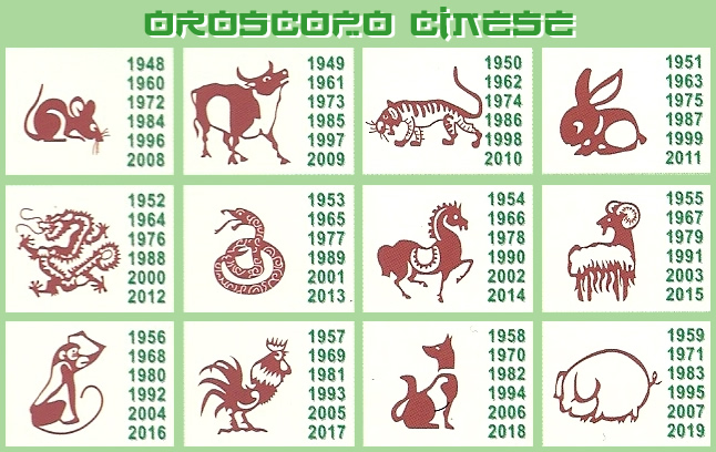 Che animale siete per l'oroscopo cinese?