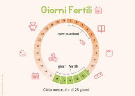 Quando usare la protezione solare?