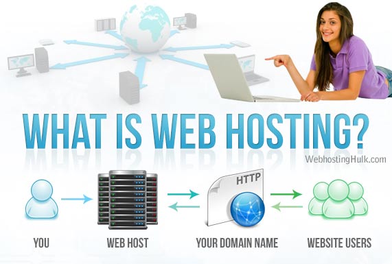 Che cos’è un web hosting?