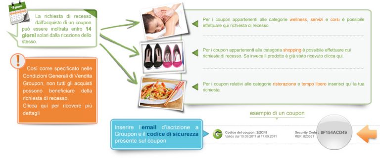 groupon rimborso coupon non utilizzato groupon rimborso coupon non utilizzato