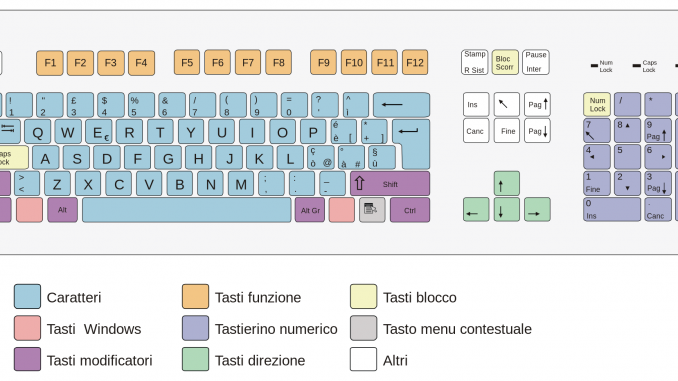 2000px-Qwerty_it.svg