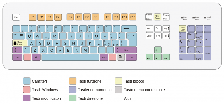 2000px-Qwerty_it.svg