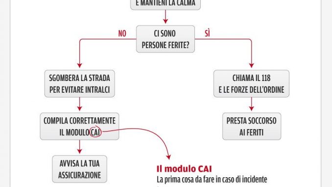 direct line rimborso sinistro direct line rimborso sinistro