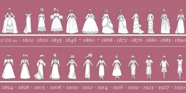 l'evoluzione della moda negli anni l'evoluzione della moda negli anni