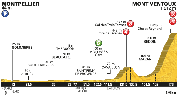 mont ventoux mont ventoux