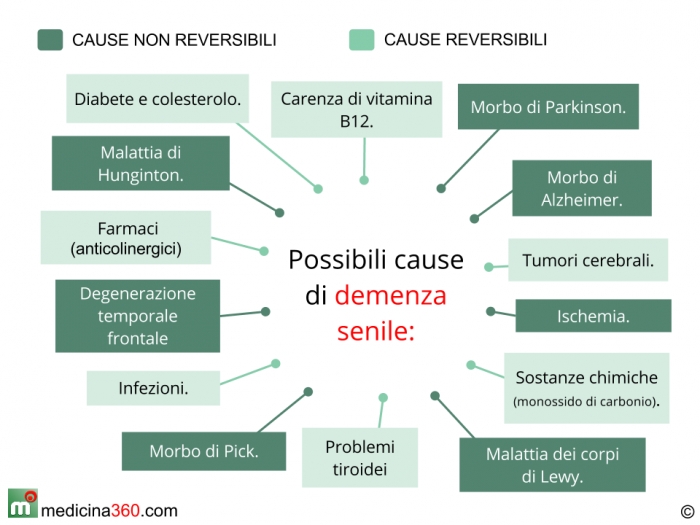 Come riconoscere demenza precoce giovanile Come riconoscere demenza precoce giovanile