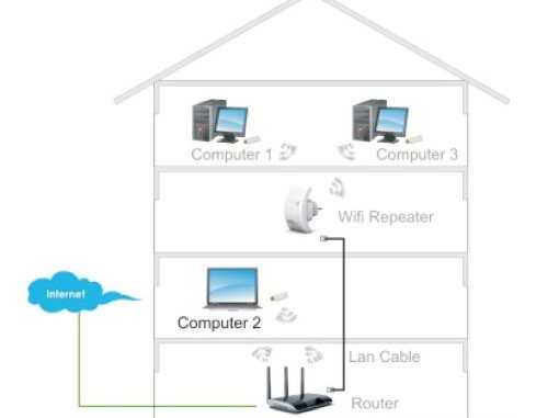ripetitore-wifi ripetitore-wifi