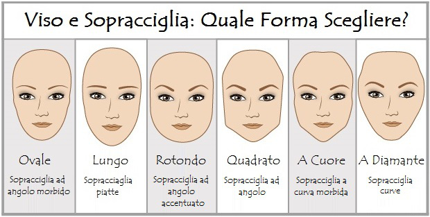 sopracciglia-per-tutti-i-visi